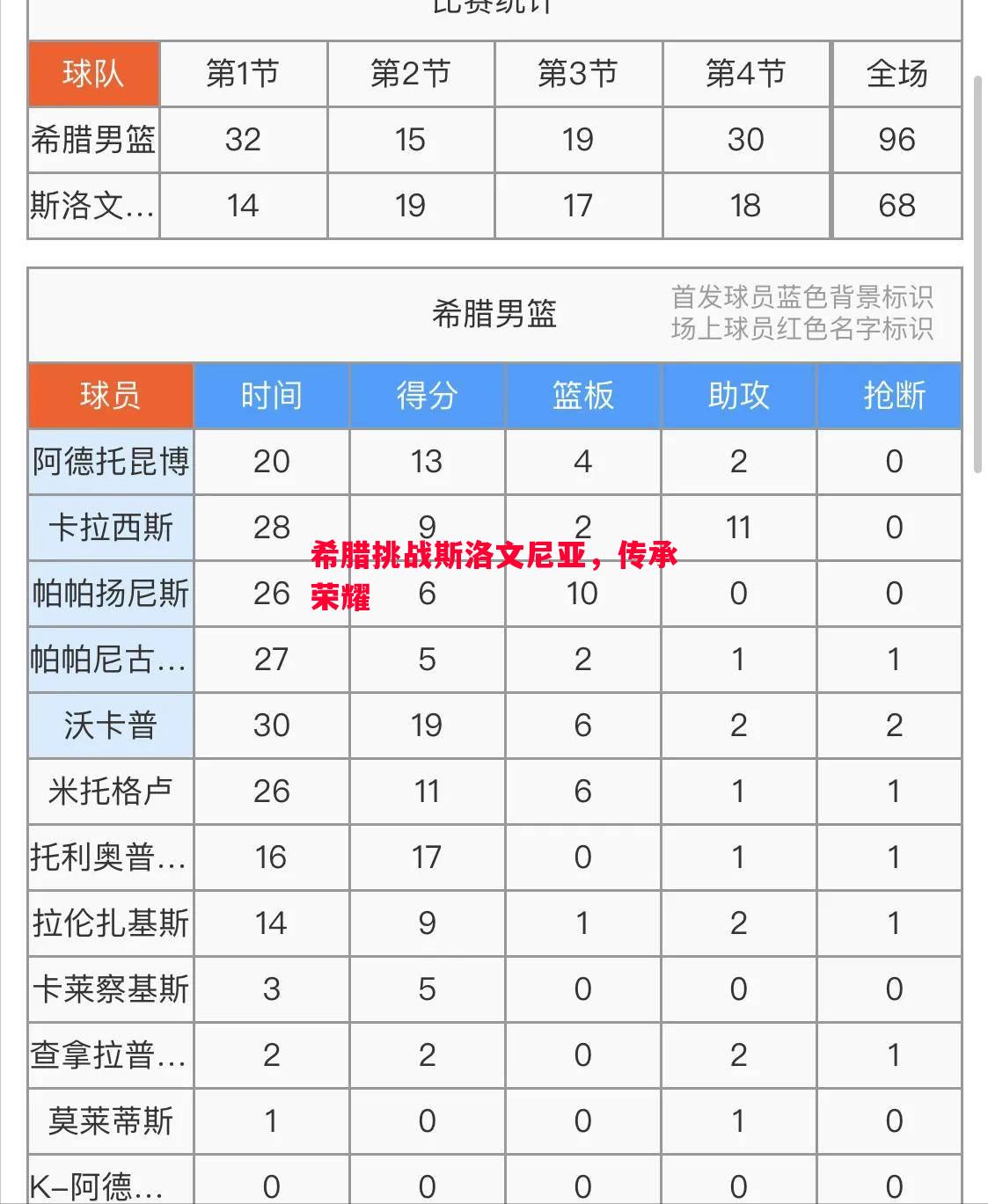 希腊挑战斯洛文尼亚，传承荣耀