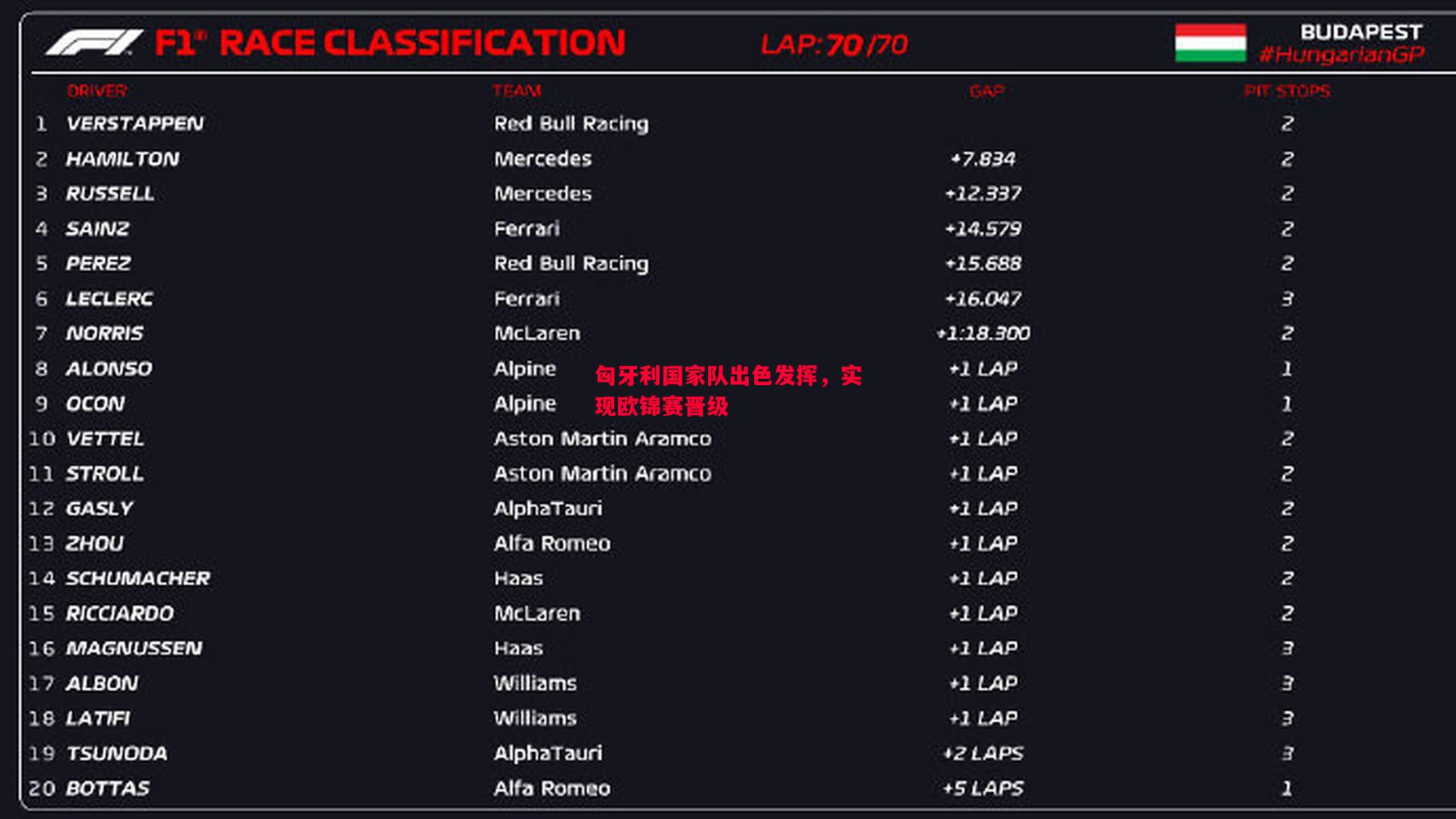匈牙利国家队出色发挥，实现欧锦赛晋级